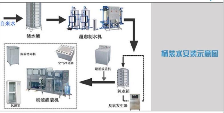 桶装水生产工艺流程.jpg