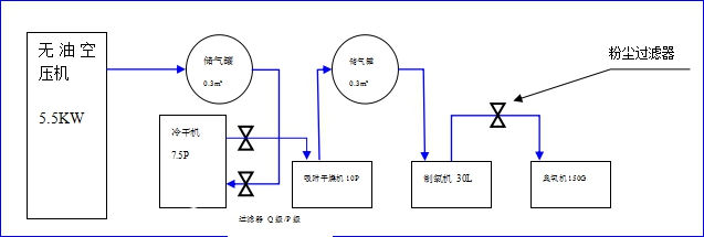 150g氧气源.jpg