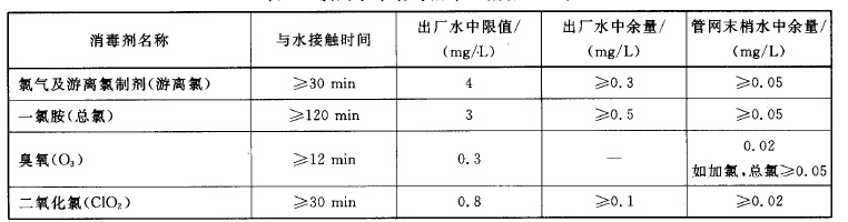 GB5749-2006饮用水臭氧指标.jpg
