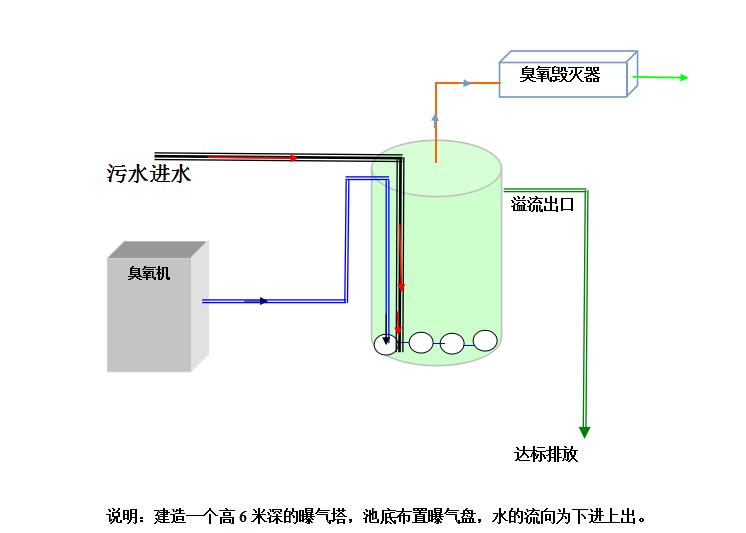 污水工艺.jpg