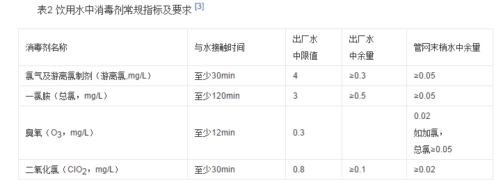 饮用水消毒剂指标_副本.jpg