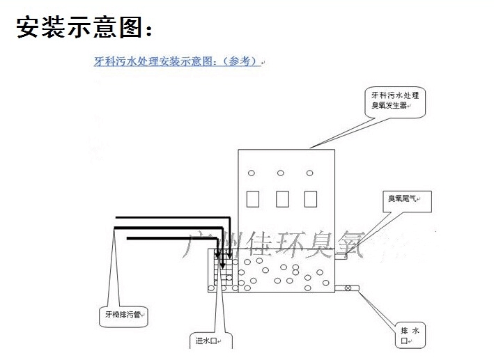 牙科废水臭氧消毒机3_副本.jpg