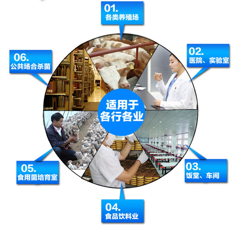 臭氧适用行业_副本.jpg