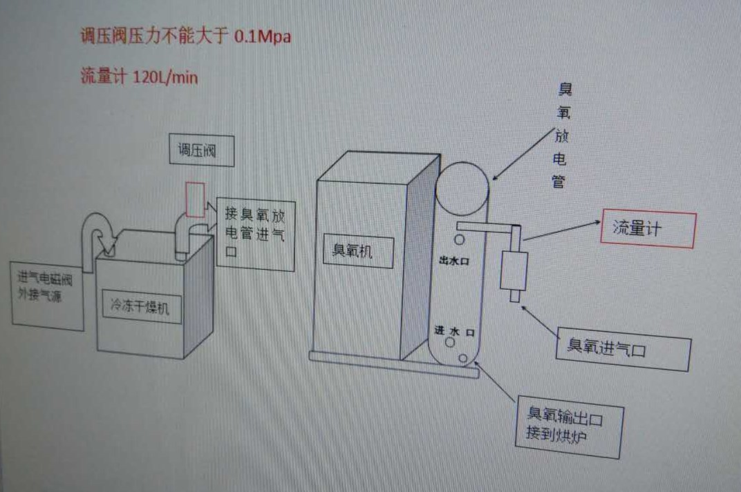 牛仔洗水臭氧安装.jpg