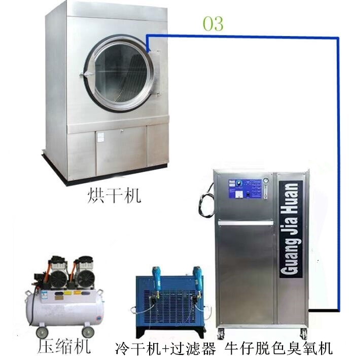 新款牛仔洗水臭氧机.jpg