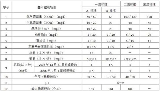 基本控制项目最高允许排放浓度(日均值).jpg
