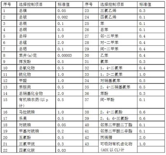 选择控制项目最高允许排放深度.jpg