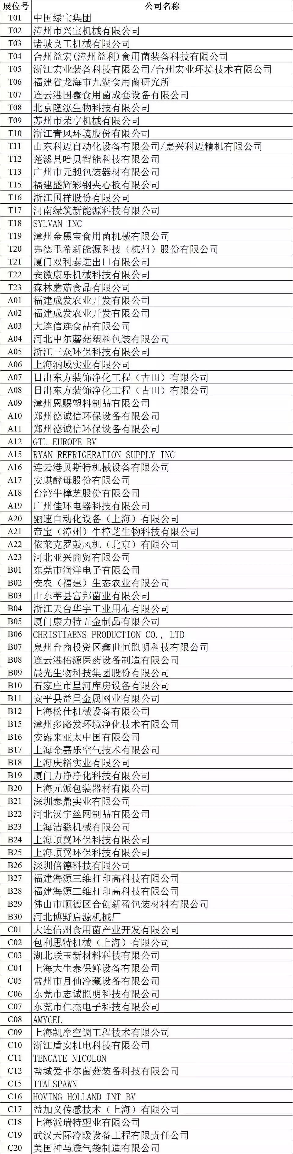 蘑菇节参展名单.jpg