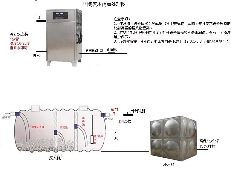 医院污水处理.jpg