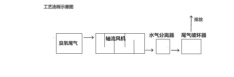 尾气处理.jpg
