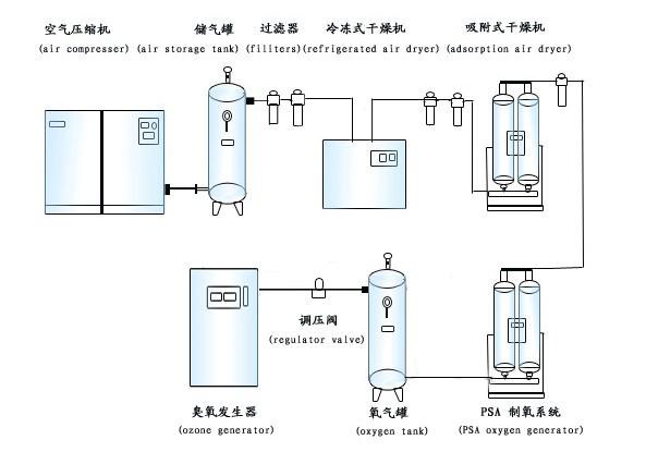 氧气源配置.jpg