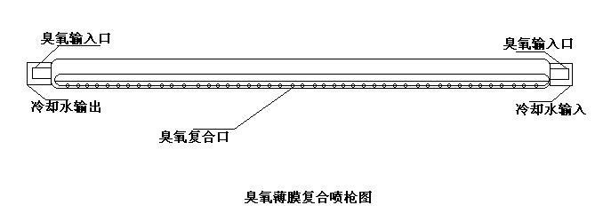 臭氧薄膜处理.jpg
