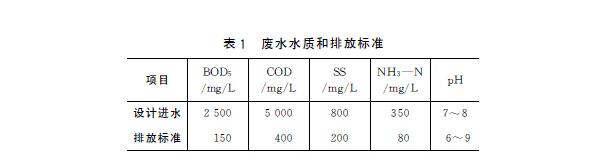 养殖废水水质.jpg