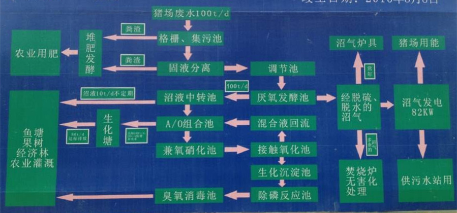 龙门县齐福养殖场 - 副本.jpg