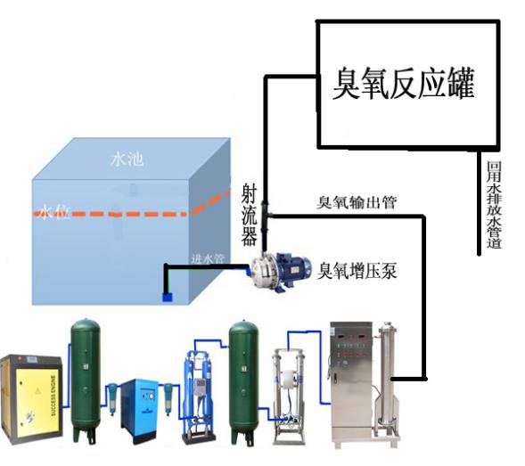 污水处理.jpg