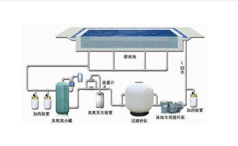 泳池水消毒工艺.jpg