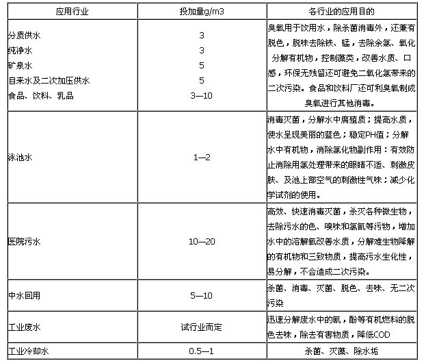 水处理参数.jpg